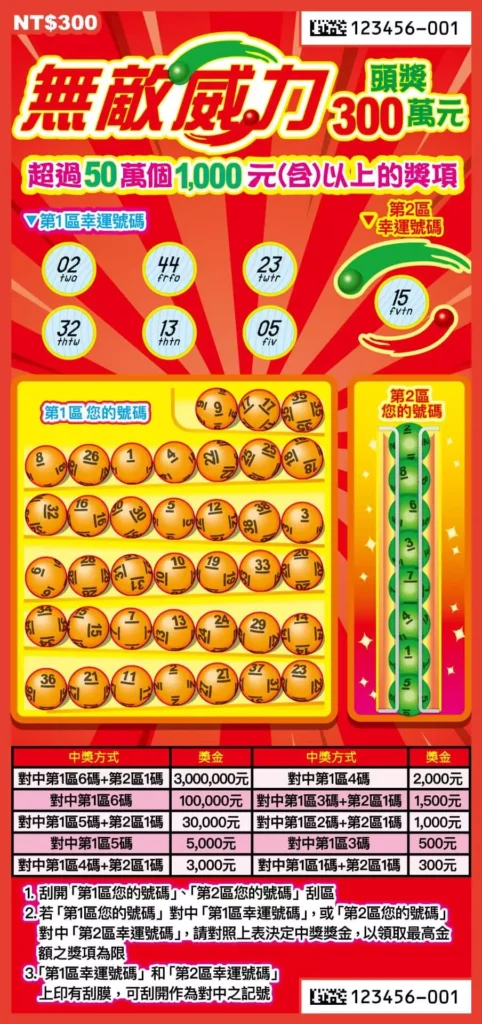 無敵威力刮刮樂實體票面，畫面標示頭獎300萬元，上方為兩區幸運號碼，下方為大量號碼球對獎區與完整獎金表
