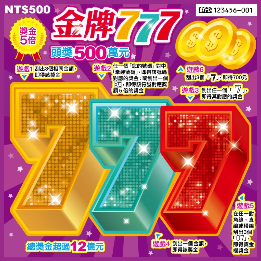 金牌777刮刮樂實體票面，畫面中央為大型金色、綠色、紅色777字樣，標示頭獎500萬元與總獎金超過12億元
