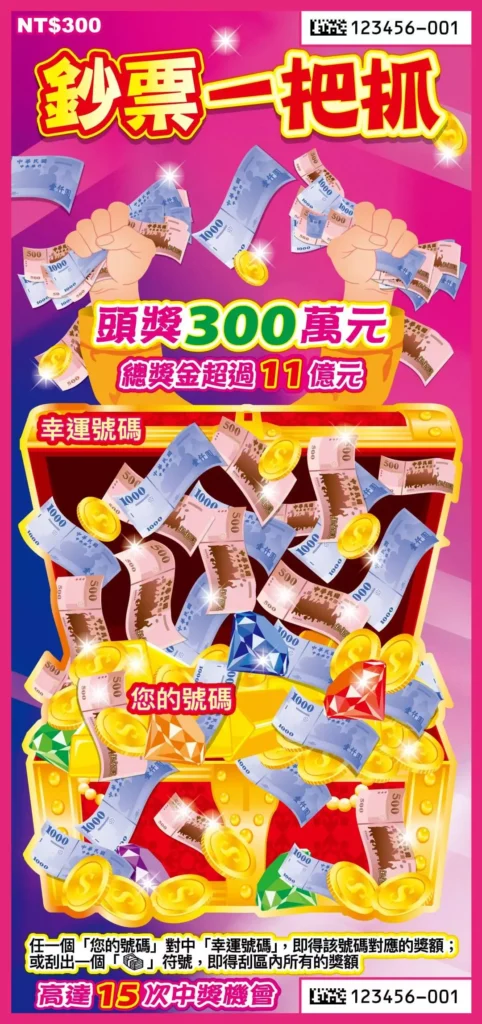 鈔票一把抓刮刮樂實體票面，畫面以雙手抓鈔票與寶箱噴出現金為主視覺，標示頭獎300萬元與總獎金超過11億元
