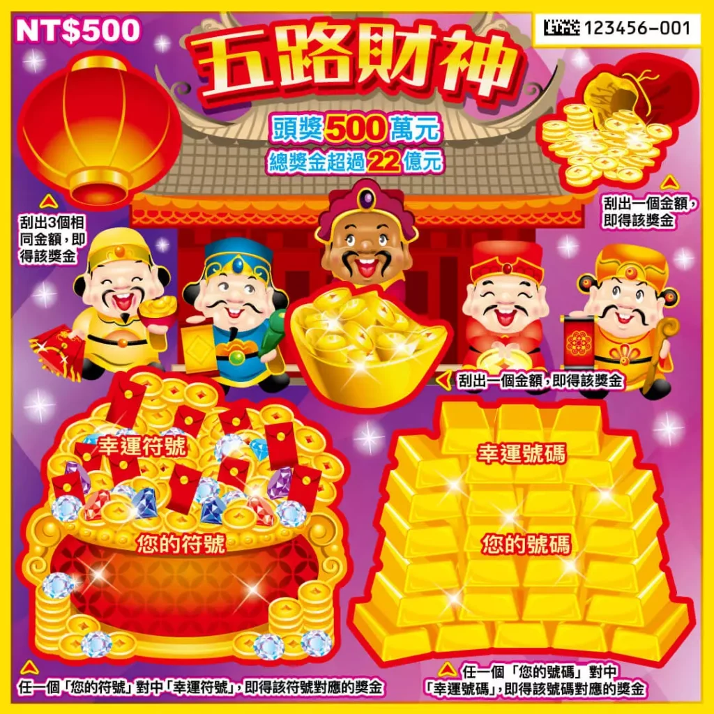 五路財神刮刮樂實體票面，畫面中央為五位財神角色與金元寶，標示頭獎500萬元與總獎金超過22億元，整體採紅金喜氣風格
