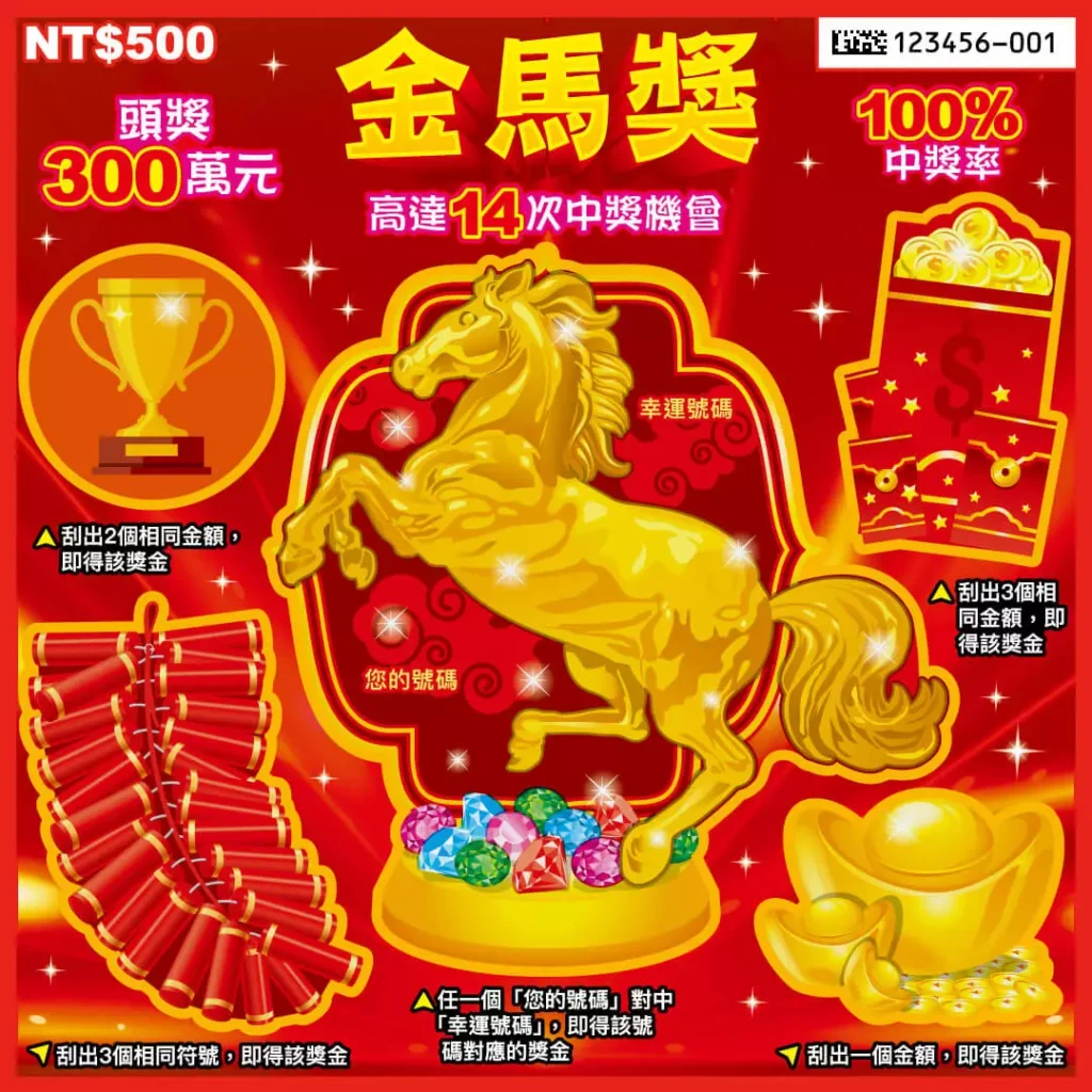 金馬獎刮刮樂實體票面，畫面中央為金色奔馬造型，標示頭獎300萬元與100%中獎率，整體以紅金喜氣風格呈現
